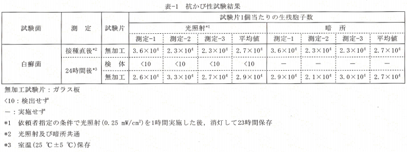 除去性能試験