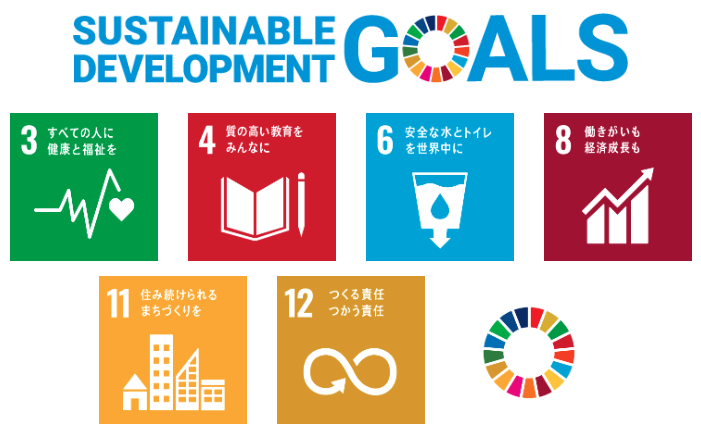 SDGs