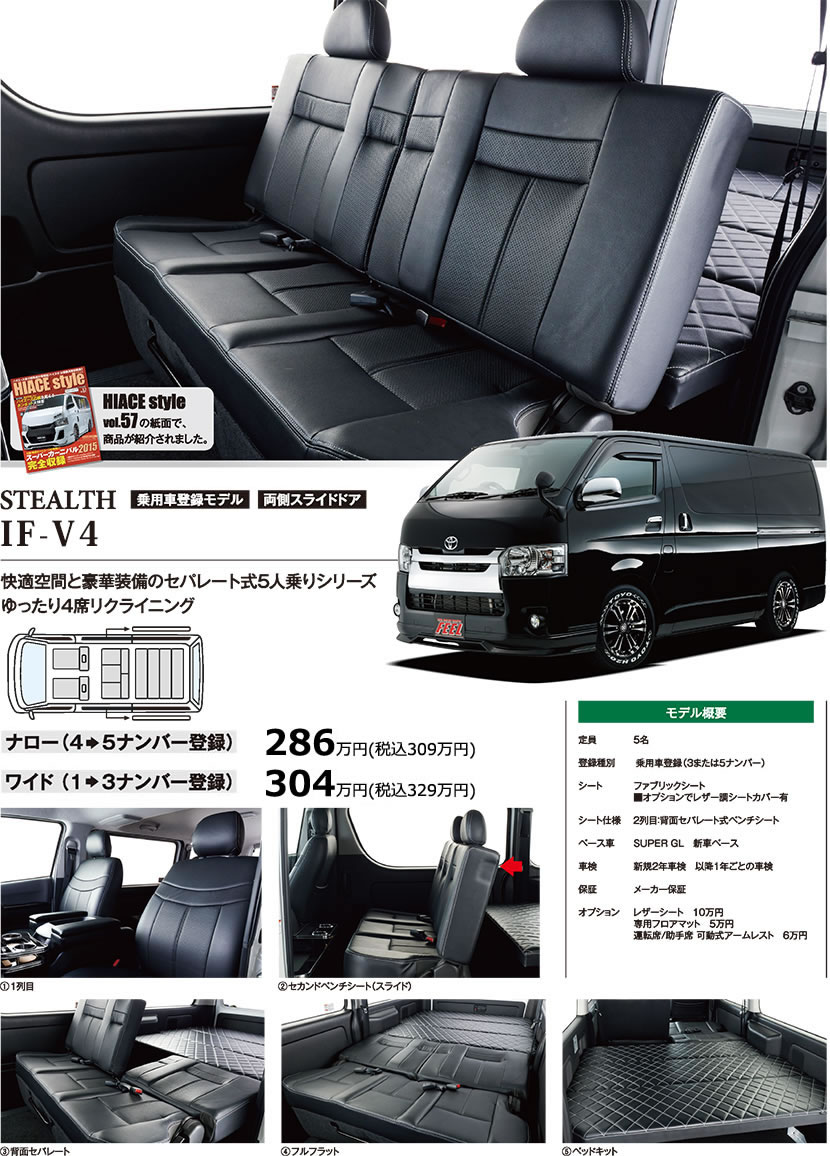 IF-V4