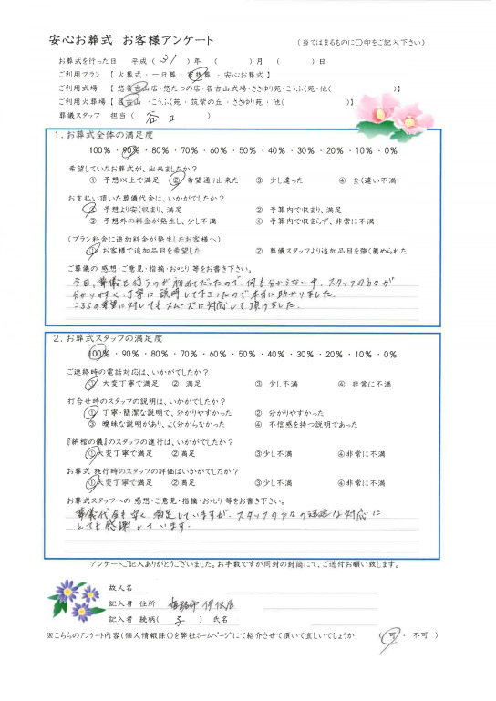 ɌPHsql̐