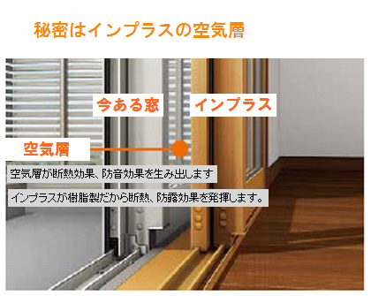 内窓 LIXILインプラス ｜お風呂リフォームなら大阪・堺市のリビングピース
