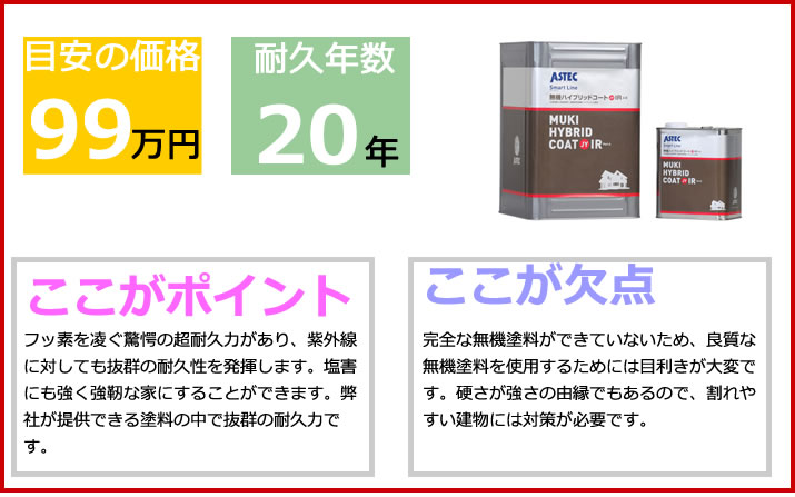 価格別塗料 ランキング｜株式会社塗研