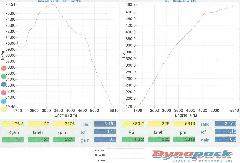 X[p[ECU A90 SUPRA (SZ SZ-R RZ)