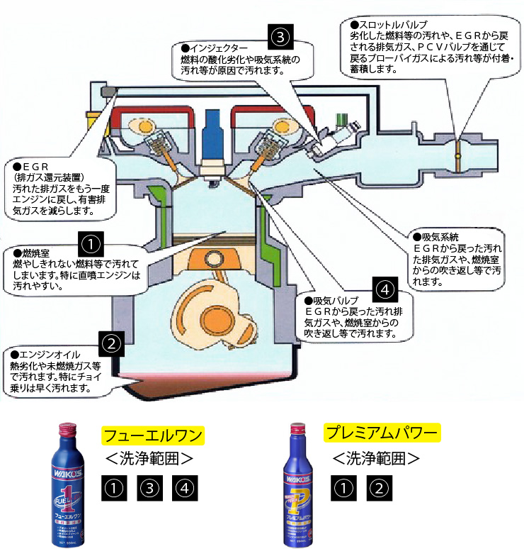 WAKO'S フューエル1 ｜B.C.オートベース