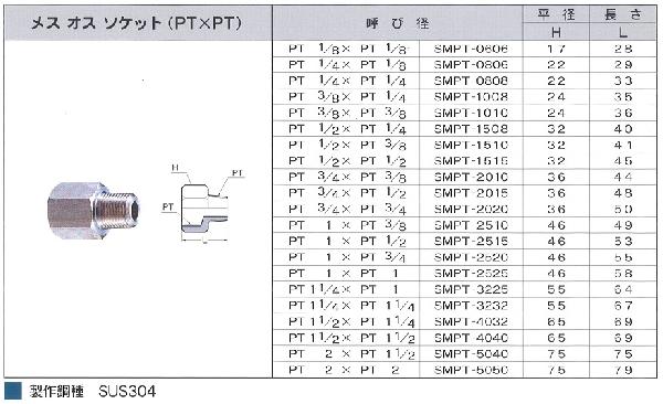 XIX\PbgiPTxPTj