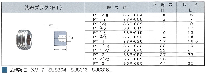 沈みプラグ｜配管用ステンレス鋼管 販売