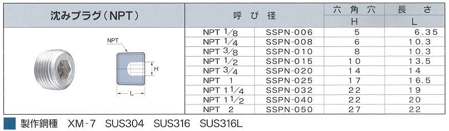 新色追加 ネジショップ店プラグ 沈み 左ねじ 切削SUSフラク シズミ ヒダリ PT ステンレス 303 304 XM7等 生地 または標準 