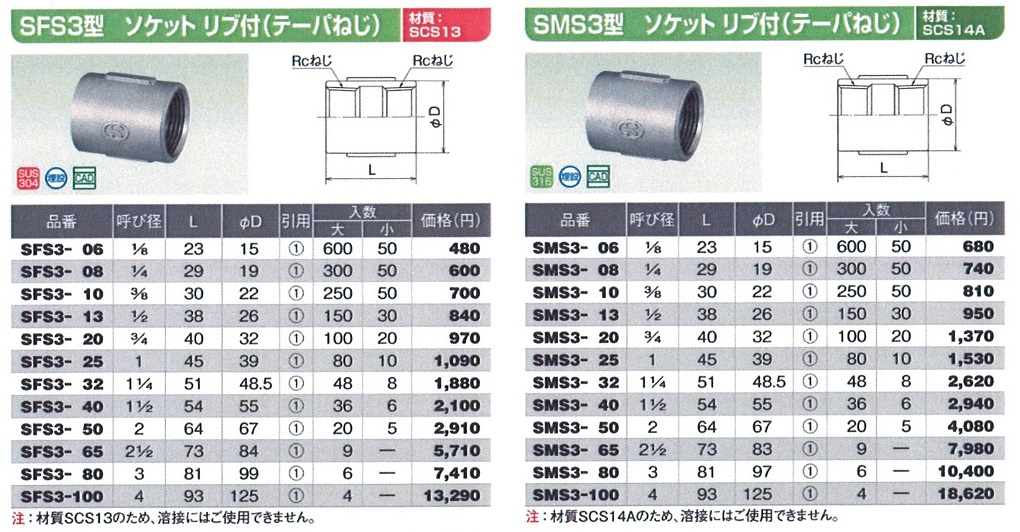 輸入 オンダ製作所 製作所 配管アダプター φ15.88×平行めねじ つば径φ58 OS-236