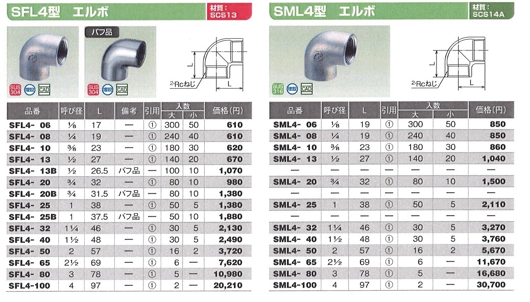 輸入 オンダ製作所 製作所 配管アダプター φ15.88×平行めねじ つば径φ58 OS-236