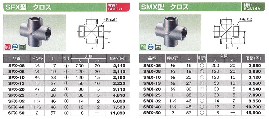 輸入 オンダ製作所 製作所 配管アダプター φ15.88×平行めねじ つば径φ58 OS-236