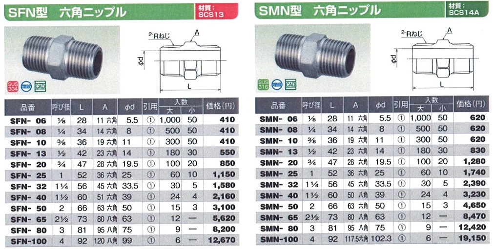 充実の品 オンダ製作所 金属管継手 異径ニップル L36 大ロット 200台 ONDA