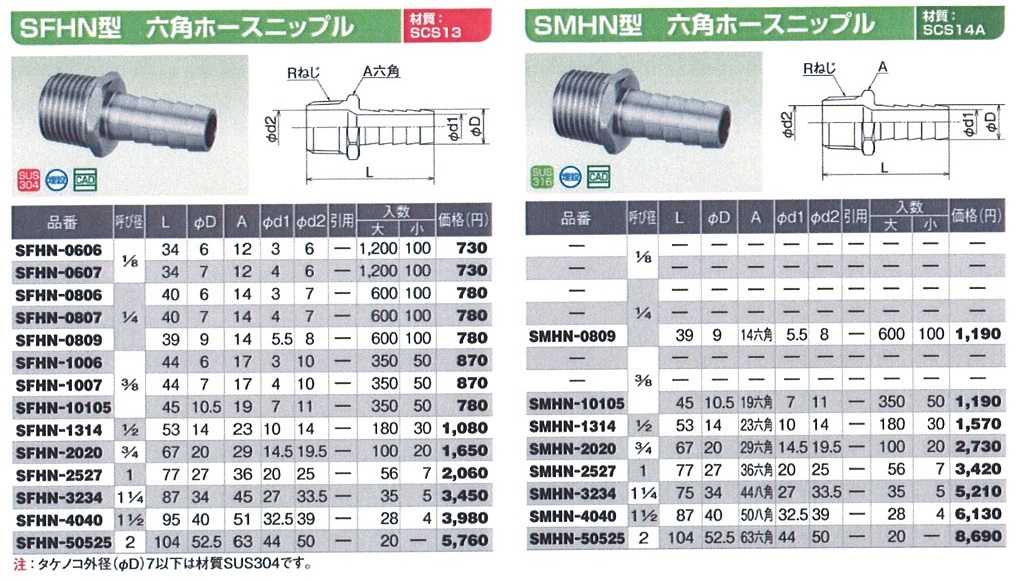 輸入 オンダ製作所 製作所 配管アダプター φ15.88×平行めねじ つば径φ58 OS-236