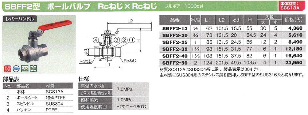 本店 オンダ製作所 SBFF2-40 SUS ボールバルブ Rc1 フルボア レバーハンドル SUS304系