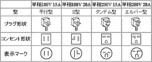 その他の電気工事 滋賀テクノ 滋賀県大津市