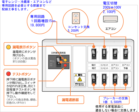 エアコン取付工事 滋賀テクノ 滋賀県大津市