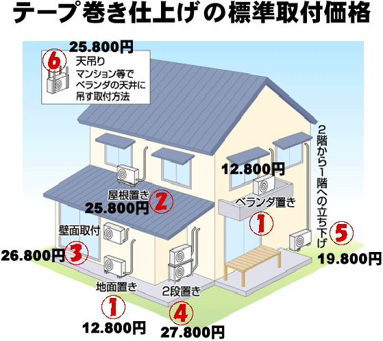 エアコン取付工事 滋賀テクノ 滋賀県大津市