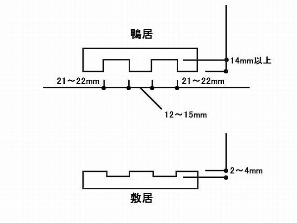 取付け条件 溝の寸法測定