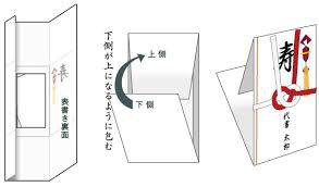 知ってて得するマナー集 御祝儀袋の知識館