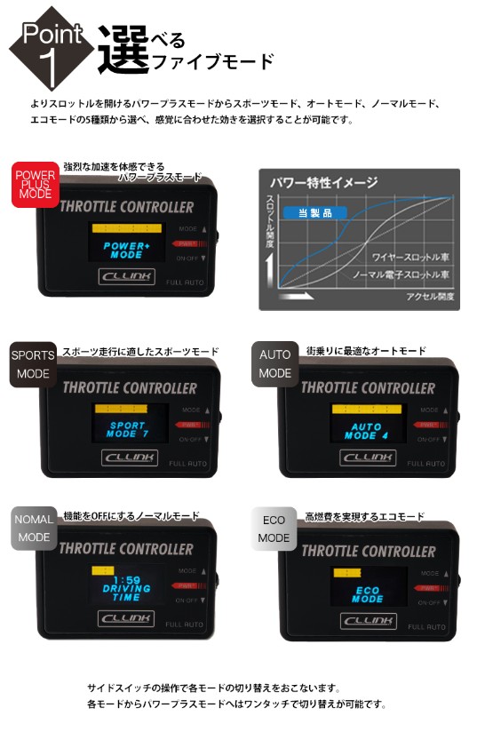 シーエルリンクスロットルコントローラー新型ジムニーJB64/74用