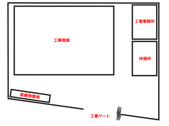 工事現場への設置プラン