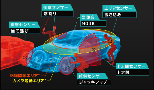 カーセキュリティ取付 カーオーディオ取付専門店なら大阪 Set Up ドライブレコーダー スマートフォン