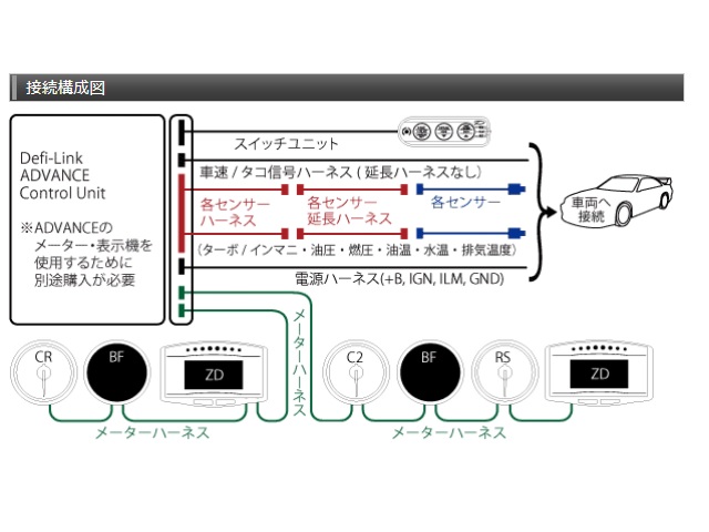 defi コントロールユニット