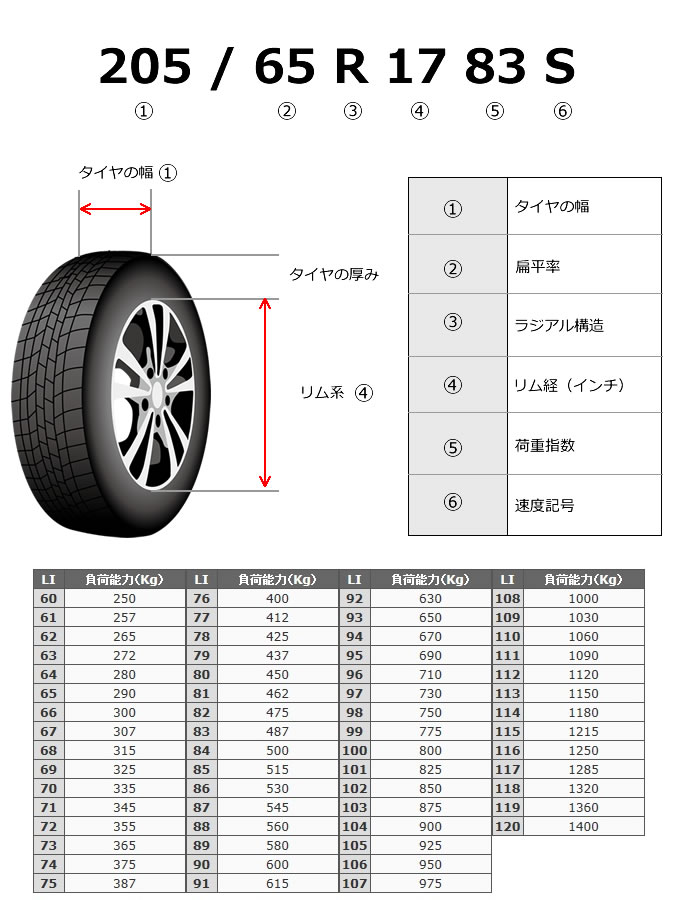 タイヤ・ホイール交換｜京都の矢野自動車工業