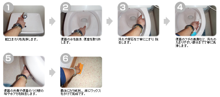 トイレクリーニングの手順