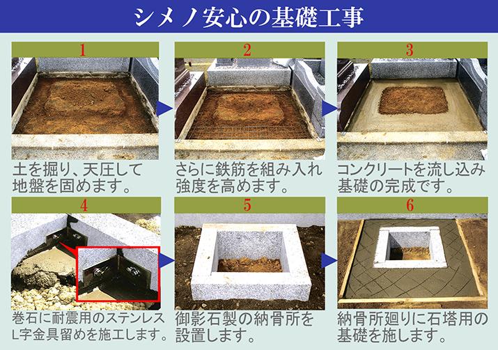 シメノの墓石-安心の基礎工事