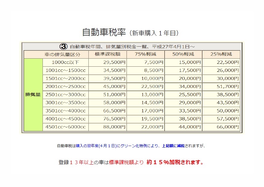 お役立ち情報 自動車税早見表 スクラムオート