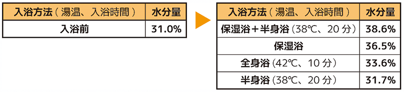 O@31%@ێ{gi38A20j38.6%@ێ@36.5%@Sgi42A10j33.6%@gi38A20j31.7%