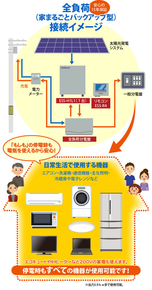 ハイブリッド蓄電全負荷システム全負荷接続イメージ
